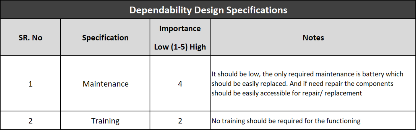 Dependability Design Specifications